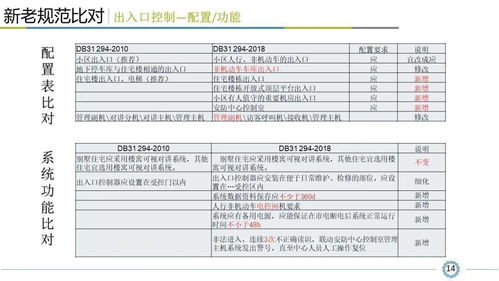《小區智能安全技術防范系統規范》深度解讀 設計、施工與服務全流程指南