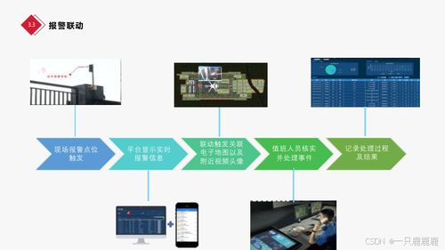 智慧大樓智能化樓宇總體設(shè)計方案與安全技術(shù)防范系統(tǒng)設(shè)計施工服務(wù)