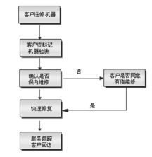 專業鑄就安全，承諾守護信賴——深圳市偉創安防科技安全技術防范系統設計施工服務承諾書
